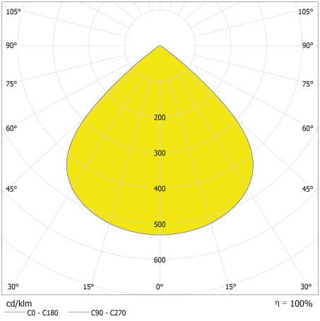 LED High Bay 145W IP66 6500K 90° – priemyselné LED svietidlo LEDVANCE