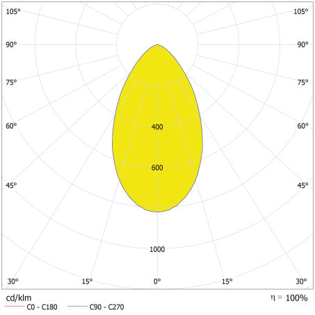 LED High Bay 200W IP65 4000K 60° – priemyselné LED svietidlo LEDVANCE