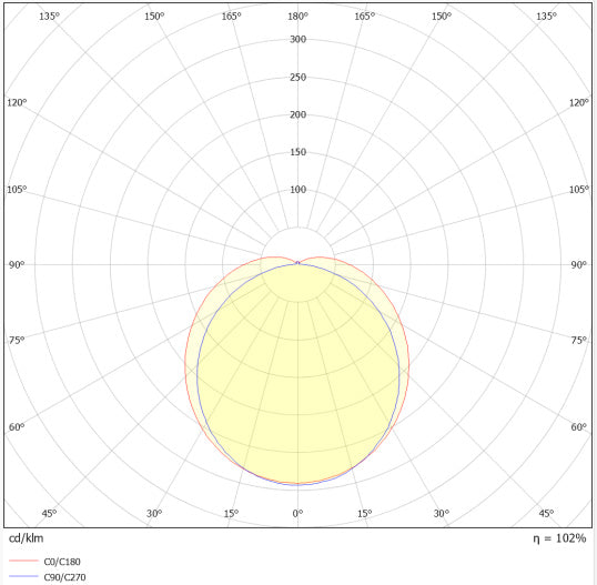 LED prachotesné svietidlo 17W IP65 4000K 120° – priemyselné prachotesné svietidlo SOLAR NETTO