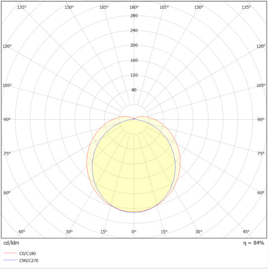 LED prachotesné svietidlo 41W IP65 4000K 120° – priemyselné prachotesné svietidlo SOLAR NETTO