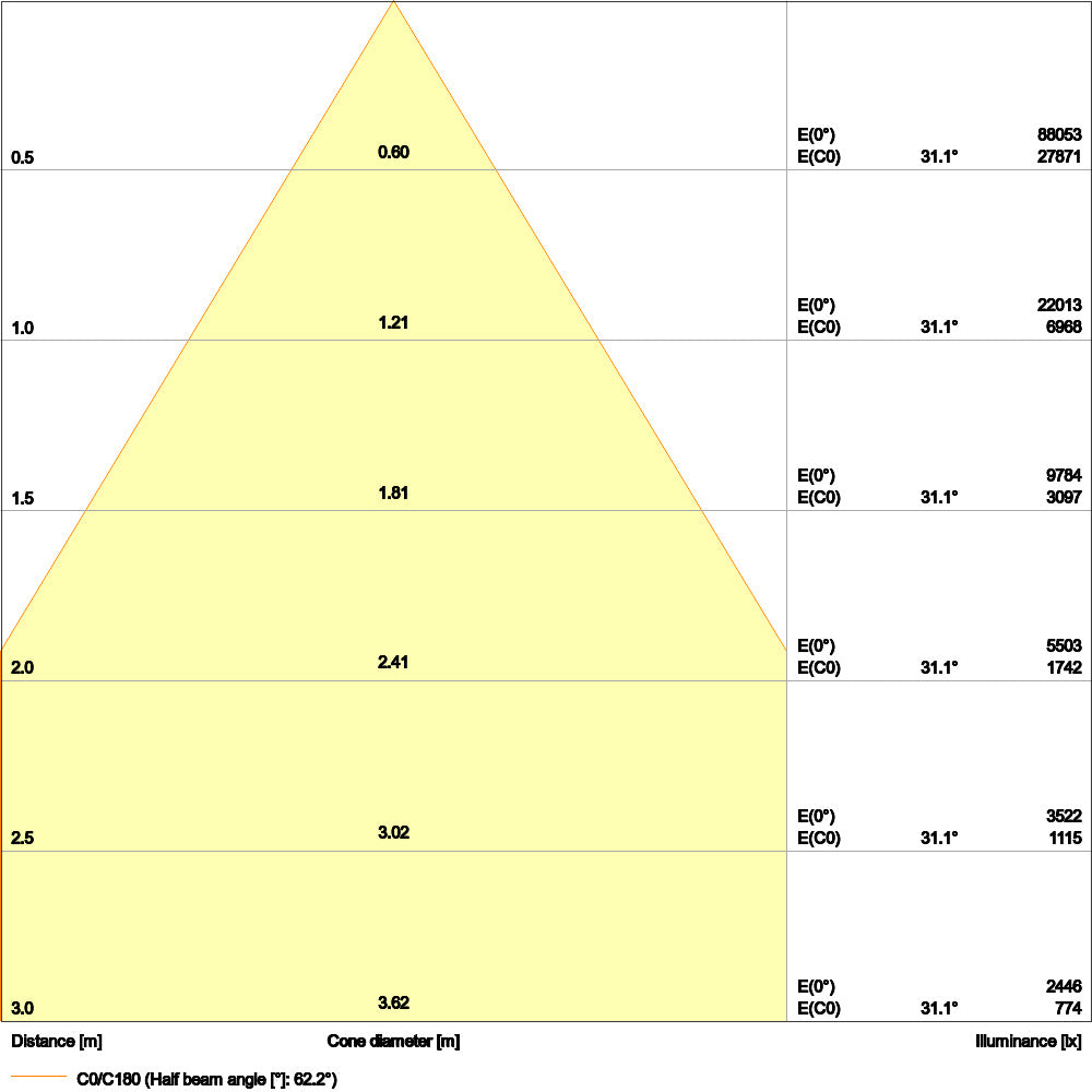 LED High Bay 147W IP65 4000K 70° – priemyselné LED svietidlo LEDVANCE