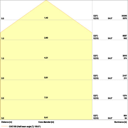 LED High Bay 147W IP65 4000K 110° – priemyselné LED svietidlo LEDVANCE