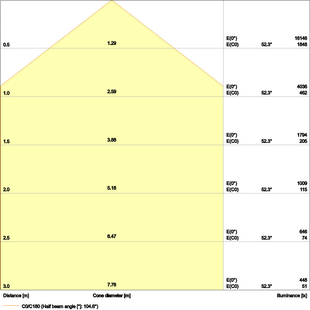 LED High Bay 83W IP65 4000K 110° – priemyselné LED svietidlo LEDVANCE