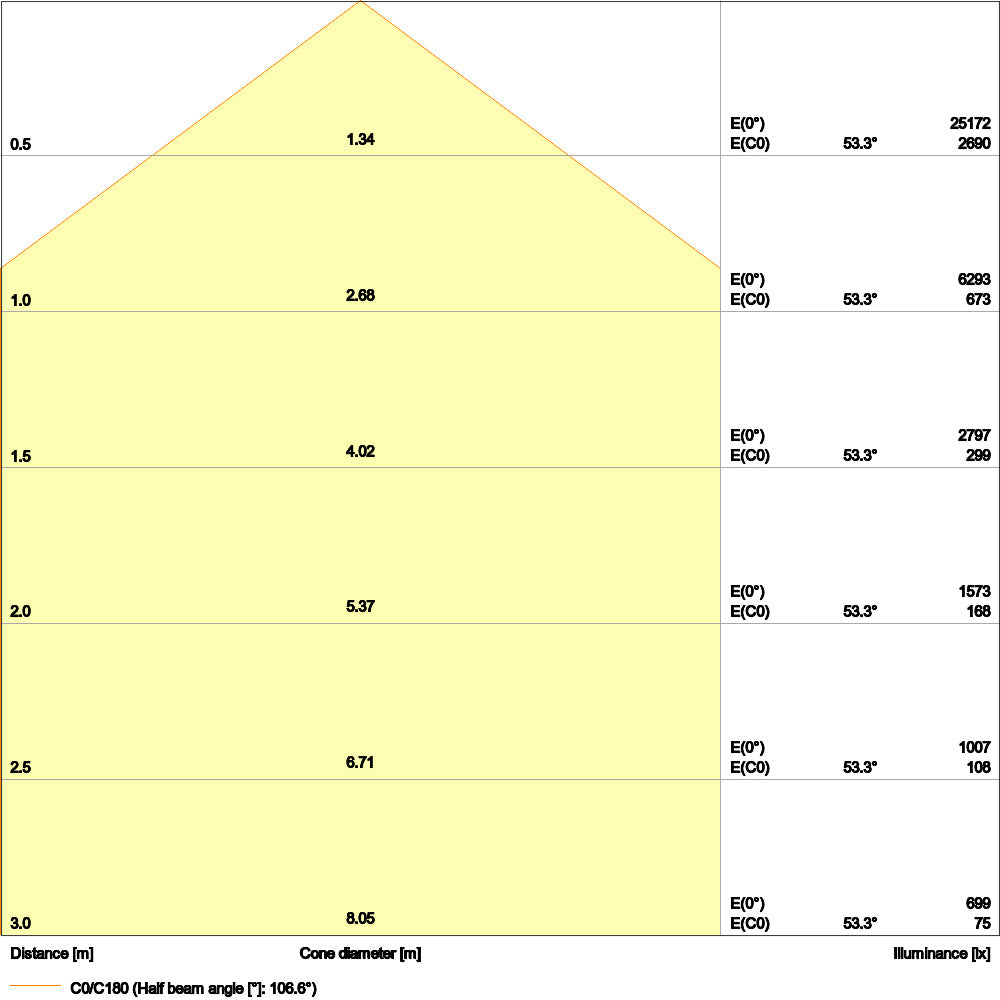 LED High Bay 133W IP65 6500K 110° – priemyselné LED svietidlo LEDVANCE