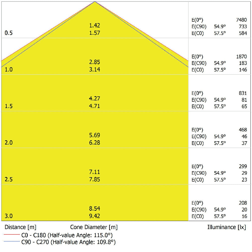 LED prachotesné svietidlo 42W IP65 6500K 120° – priemyselné prachotesné svietidlo LEDVANCE