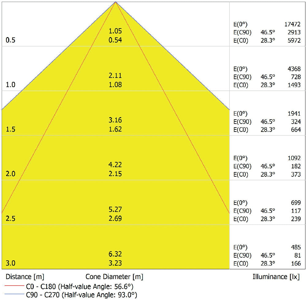 LED prachotesné svietidlo 66W IP65 4000K 90° – priemyselné prachotesné svietidlo LEDVANCE