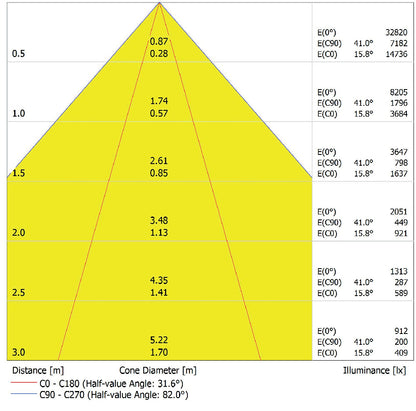 LED prachotesné svietidlo 66W IP65 4000K 80° – priemyselné prachotesné svietidlo LEDVANCE