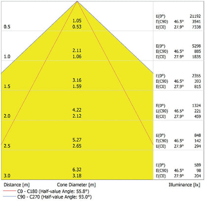 LED prachotesné svietidlo 80W IP65 6500K 90° – priemyselné prachotesné svietidlo LEDVANCE