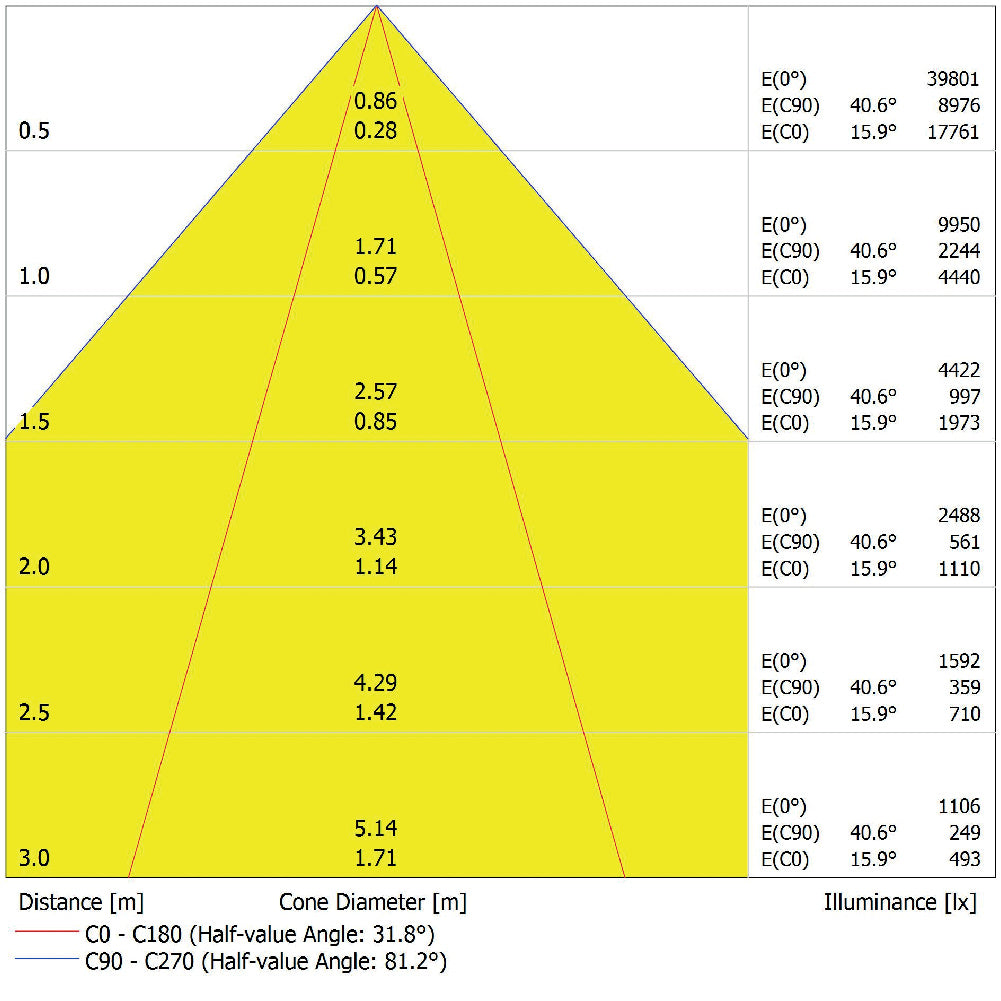 LED prachotesné svietidlo 80W IP65 4000K 80° – priemyselné prachotesné svietidlo LEDVANCE
