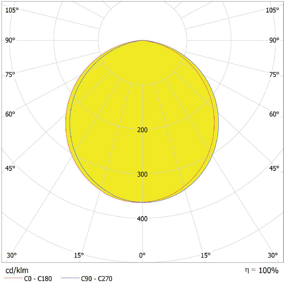 LED reflektor 95W IP66 4000K 110° – vonkajšie LED svietidlo LEDVANCE