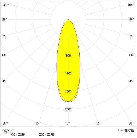 LED reflektor 300W IP66 3000K 30° – vonkajšie LED svietidlo LEDVANCE