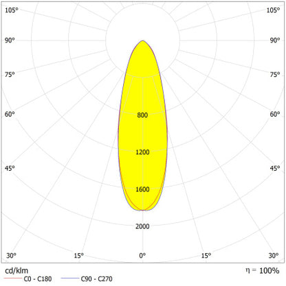 LED reflektor 300W IP66 5700K 30° – vonkajšie LED svietidlo LEDVANCE