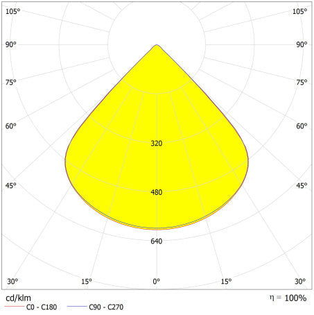 LED reflektor 300W IP66 4000K 90° – vonkajšie LED svietidlo LEDVANCE