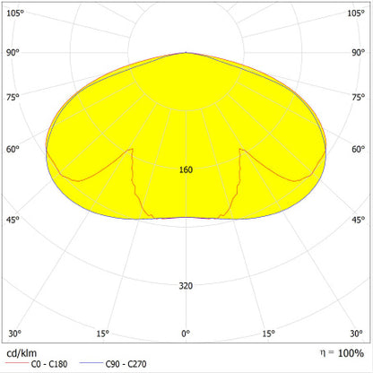 LED pouličné osvetlenie 29W IP66 2200K 145° – pouličné LED svietidlo LEDVANCE