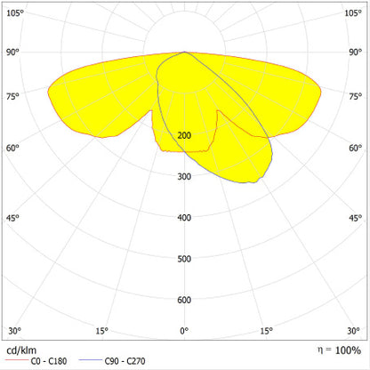 LED pouličné osvetlenie 29W IP66 3000K 165° – pouličné LED svietidlo LEDVANCE
