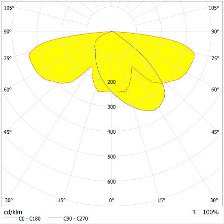 LED pouličné osvetlenie 59W IP66 2200K 165° – pouličné LED svietidlo LEDVANCE