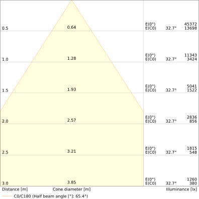 LED High Bay 75W IP66 6500K 70° – priemyselné LED svietidlo LEDVANCE