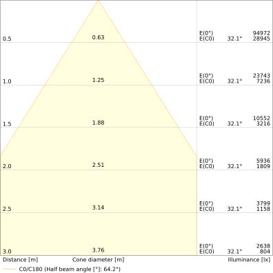 LED High Bay 150W IP66 4000K 70° – priemyselné LED svietidlo LEDVANCE