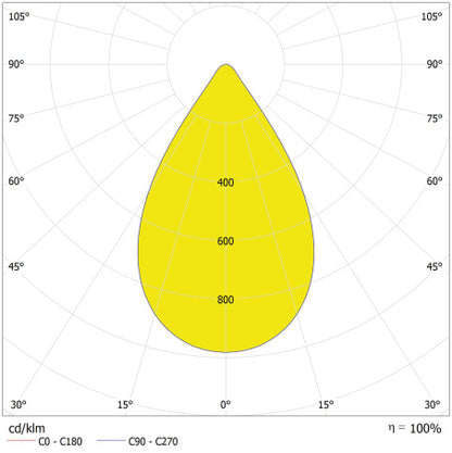 LED High Bay 95W IP66 4000K 60° – priemyselné LED svietidlo LEDVANCE