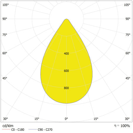 LED High Bay 195W IP66 6500K 60° – priemyselné LED svietidlo LEDVANCE