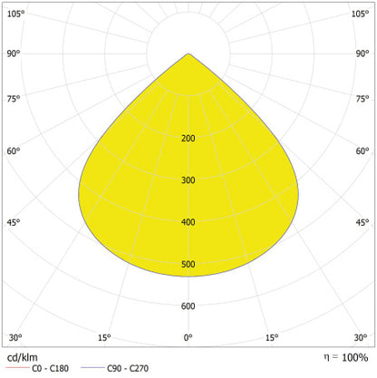 LED High Bay 195W IP66 5700K 90° – priemyselné LED svietidlo LEDVANCE