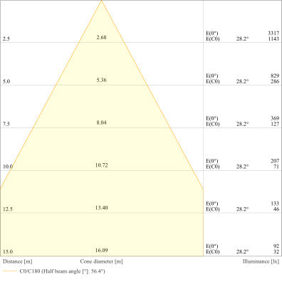 LED reflektor 130W IP66 3000K 60° – vonkajšie LED svietidlo LEDVANCE