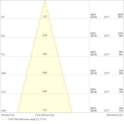 LED reflektor 130W IP66 4000K 30° – vonkajšie LED svietidlo LEDVANCE