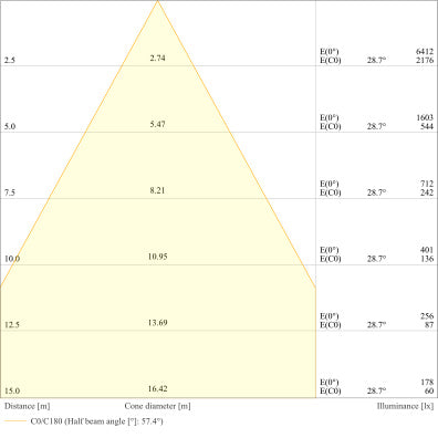 LED reflektor 250W IP66 4000K 60° – vonkajšie LED svietidlo LEDVANCE