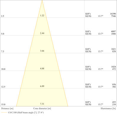 LED reflektor 250W IP66 4000K 30° – vonkajšie LED svietidlo LEDVANCE