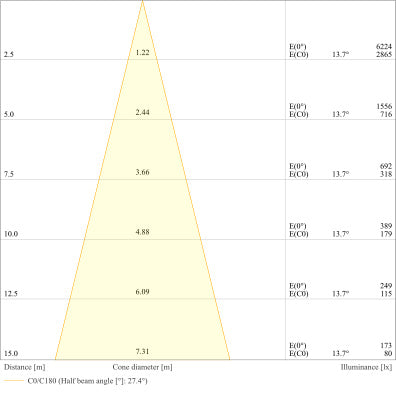 LED reflektor 130W IP66 2200K 30° – vonkajšie LED svietidlo LEDVANCE