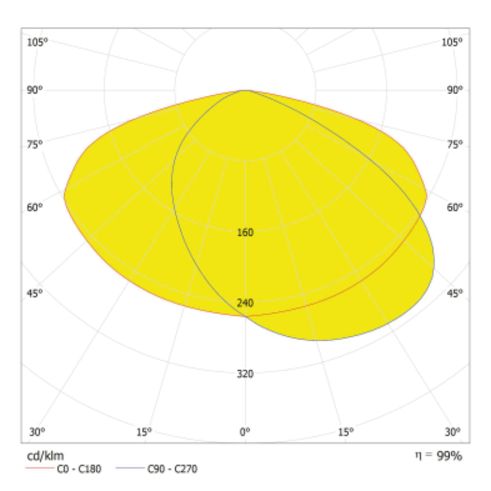 LED pouličné osvetlenie 150W IP65 3000K 155° – pouličné LED svietidlo LEDVANCE