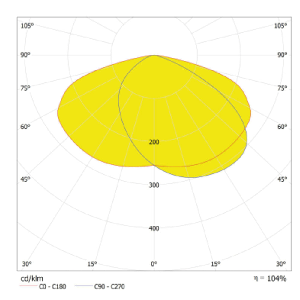 LED pouličné osvetlenie 200W IP65 6500K 155° – pouličné LED svietidlo LEDVANCE