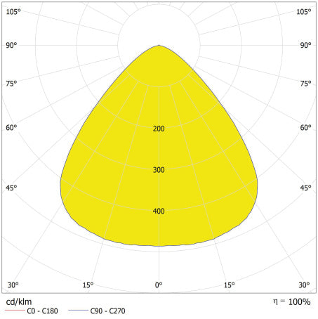 LED High Bay 200W IP65 4000K 90° – priemyselné LED svietidlo LEDVANCE