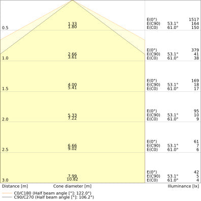 LED prachotesné svietidlo 18W IP66 4000K 133° – priemyselné prachotesné svietidlo LEDVANCE