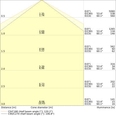LED prachotesné svietidlo 43W IP66 4000K 133° – priemyselné prachotesné svietidlo LEDVANCE