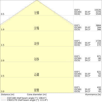 LED prachotesné svietidlo 81W IP65 4000K 110° – priemyselné prachotesné svietidlo LEDVANCE