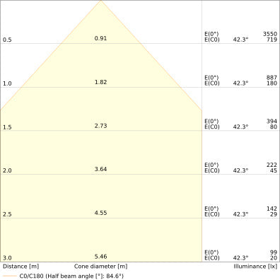 LED príslušenstvo 114W – LEDVANCE