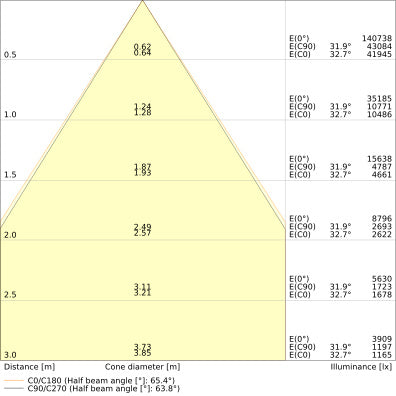 LED High Bay 240W IP66 4000K 70° – priemyselné LED svietidlo LEDVANCE