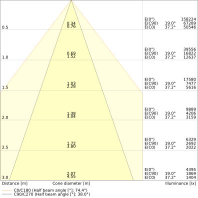 LED High Bay 240W IP66 4000K 35° – priemyselné LED svietidlo LEDVANCE