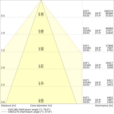 LED High Bay 240W IP66 4000K 35° – priemyselné LED svietidlo LEDVANCE