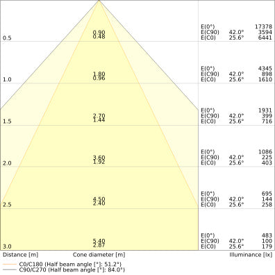 LED prachotesné svietidlo 43W IP66 4000K 84° – priemyselné prachotesné svietidlo LEDVANCE