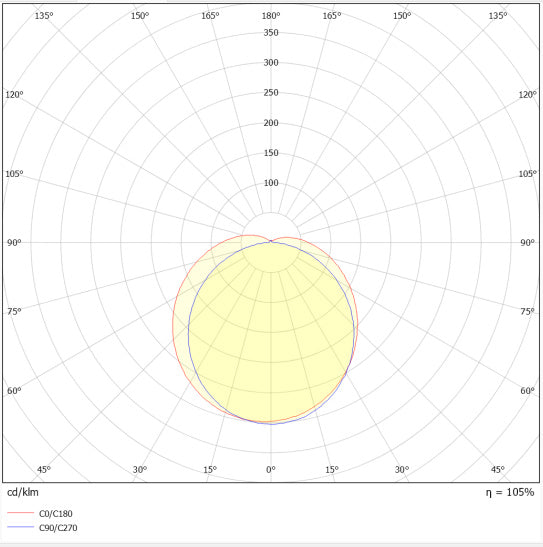 LED prachotesné svietidlo 65W IP65 4000K 120° – priemyselné prachotesné svietidlo SOLAR NETTO